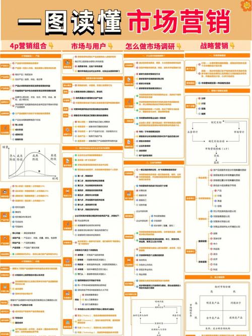 一图读懂市场营销 权威解读与策划实战指南