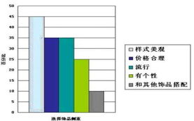 从新光集团产品策略看饰品企业如何运作产品静销力